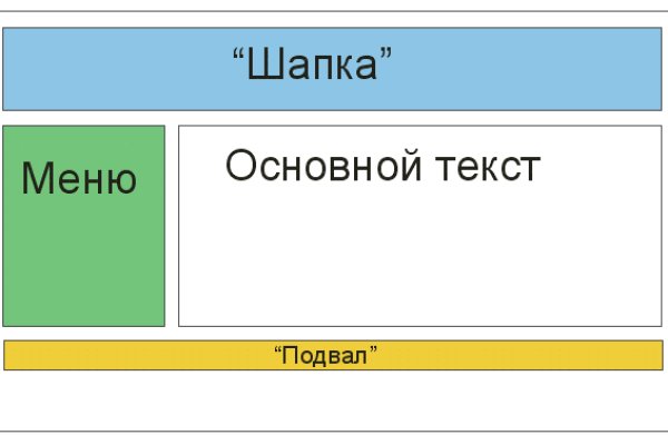 Какая ссылка на кракен