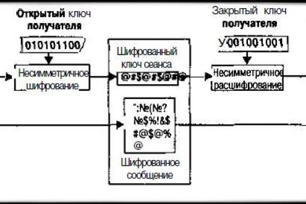 Как войти на кракен